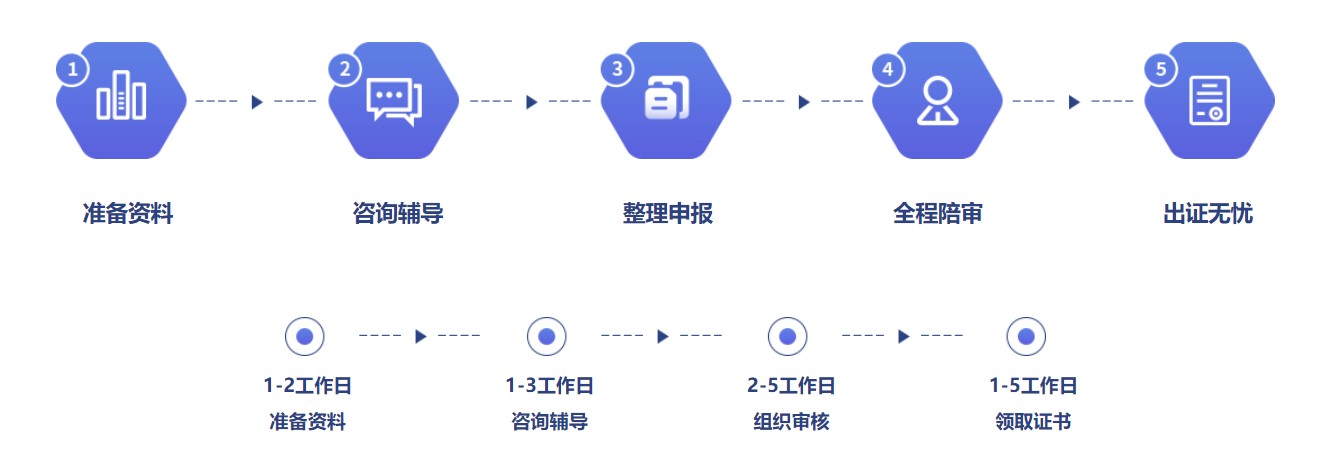 武汉ISO认证，ISO认证机构，ISO27001认证，ISO27701认证，信息安全认证