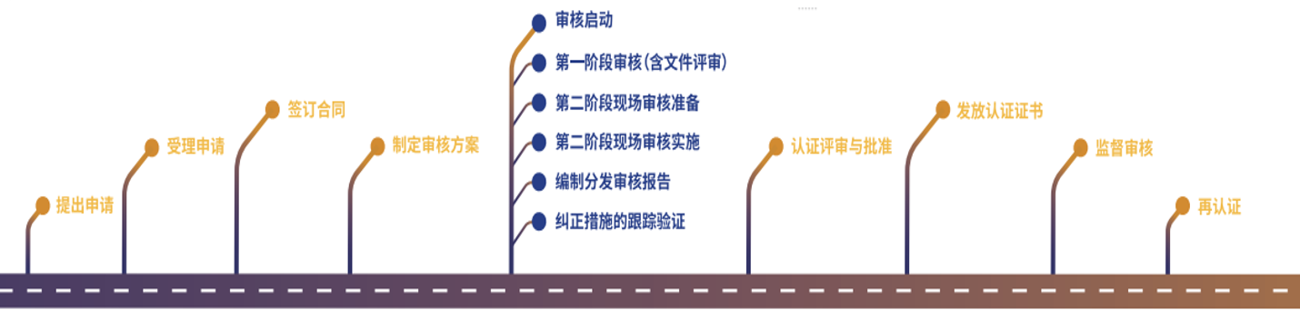 ISO认证，武汉ISO认证，ISO认证咨询机构，知识产权认证，ISO27001认证，武汉ISO27001认证，ISO20000认证