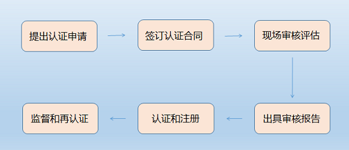 ISO认证，有机产品认证，ISO27001认证，武汉ISO认证机构，信息安全管理体系认证